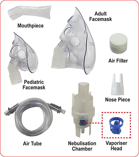 Accessories Bundle - Filters, Nosepiece, Tubing | Dr. Noze Best
